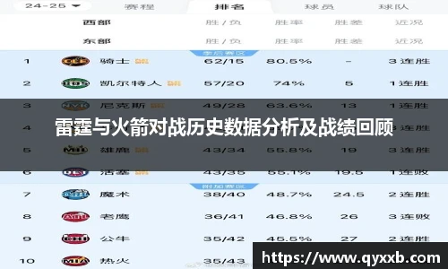 雷霆与火箭对战历史数据分析及战绩回顾